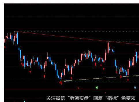 大智慧黑牛超跌波段指标