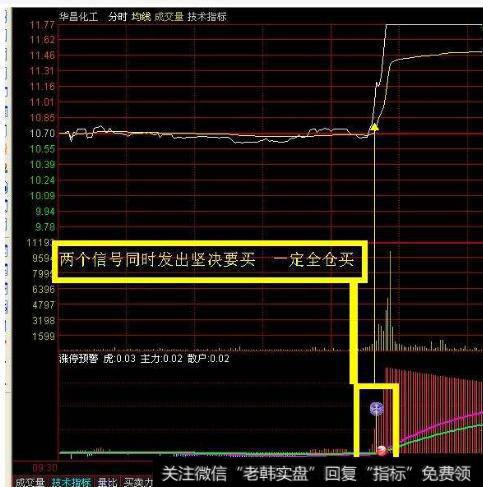 大智慧黑马成本通道主图指标