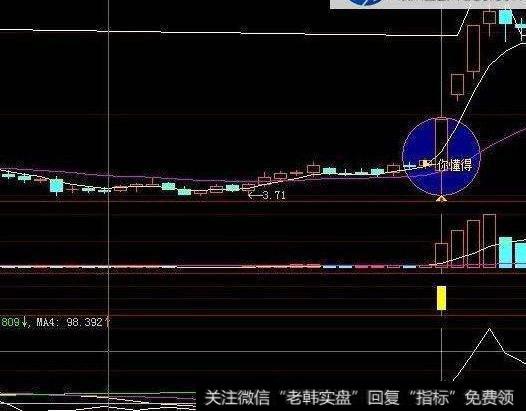 大智慧成本线和黄金比组合主图指标