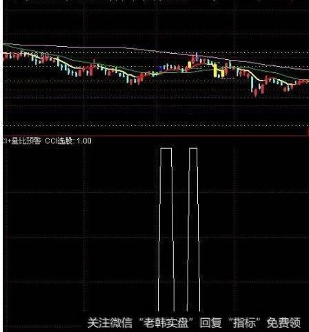 大智慧<a href='/cgjq/290242.html'>炒股</a>投机策略指标