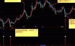 大智慧BOLL和MACD组合主图指标公式源码详细分析