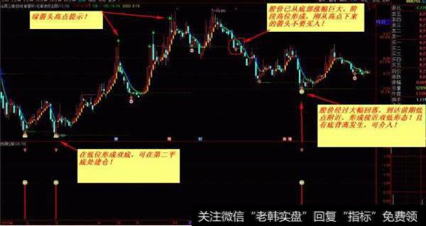 大智慧BOLL和MACD组合主图指标