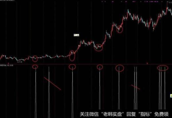 大智慧平台起飞指标