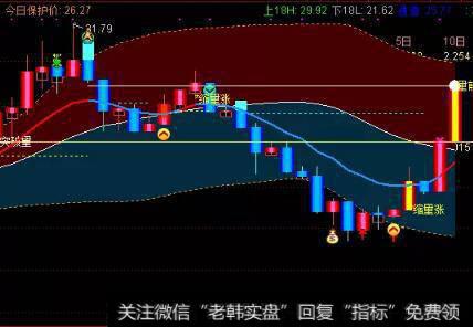 今日激进个股： 603722 阿科力