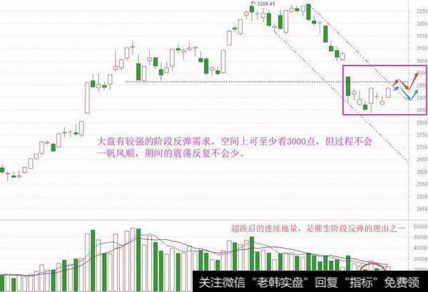 【和众汇富最新股市评论】反弹的资金逻辑，就是没抛压了