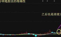 大智慧准确率极高的成交量指标公式源码最新解读