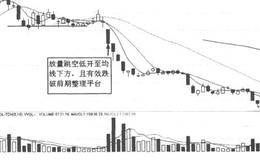 葛兰碧价量关系九大法则(二)