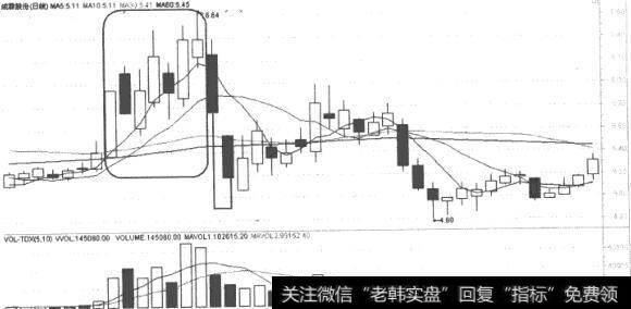 成霖股份(002047)K线走势图