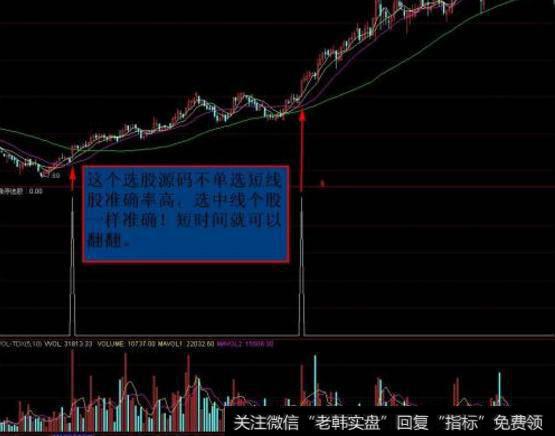 大智慧准确的逃顶<a href='/chaodi/'>抄底</a>主图指标