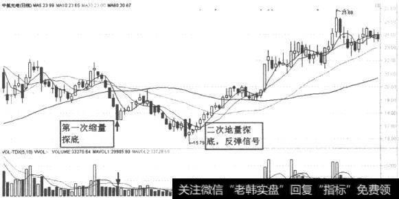 中航光电(002179)K线走势图