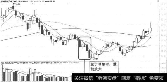 宝铁股份(600456)K线走势图