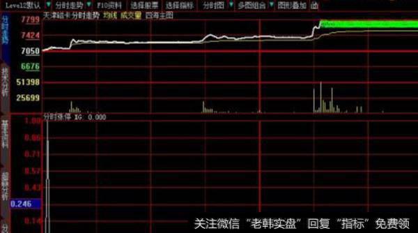 大智慧布林线升级版主图指标