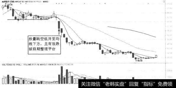 尚荣医疗(002551)K线走势图