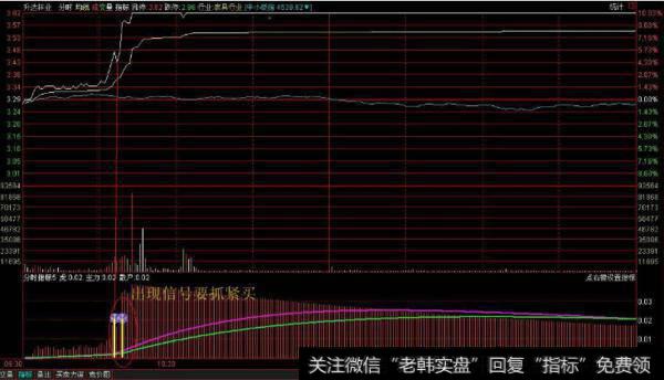 大智慧绣江南主图指标