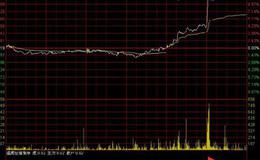 大智慧<em>抄底神剑选股</em>指标公式源码具体解析