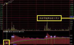 大智慧黄金<em>抄底指标</em>公式源码具体解析