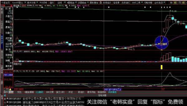 大智慧庄家运作成本主图指标