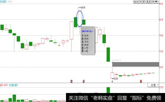 在收盘最后3分钟时放量拉升，股价呈跳跃上升的<a href='/fenshitu/'>分时图</a>