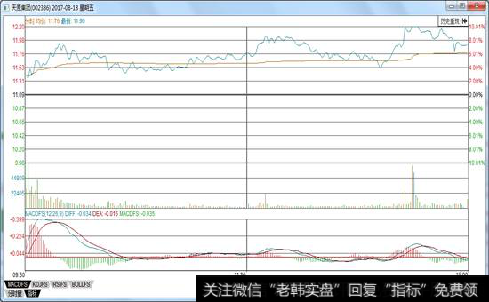 在个股的中位出现，一般说明处于拉升中继