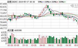 百度拿下消费金融牌照 成互联网巨头中首家 手握三张金融牌照有何新布局