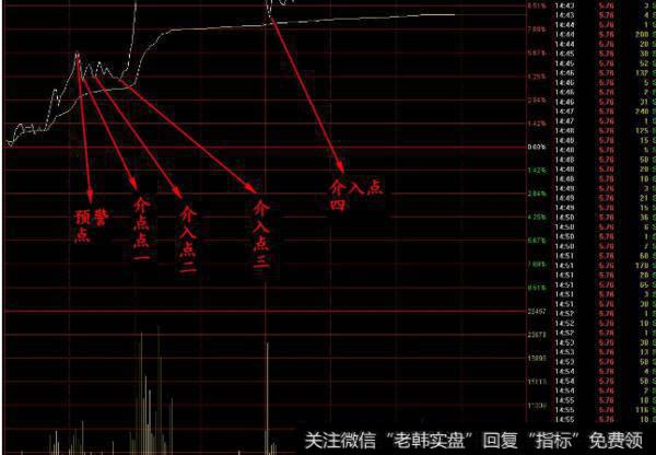 大智慧天下奇兵主图指标