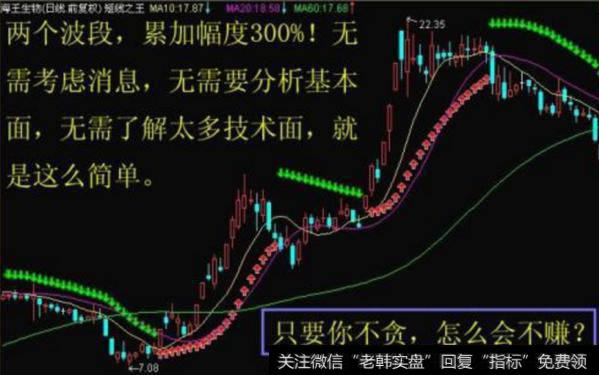 大智慧庄来了别放过指标