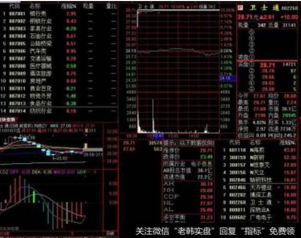 大智慧精品<a href='/chaodi/'>抄底</a>指标