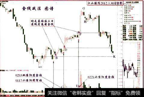 江山股份2012.3.30日留影二