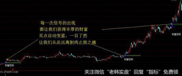大智慧出击必胜指标
