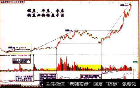 江山股份2013.3.29日留影