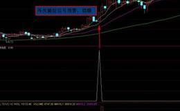 大智慧主力成本计算主图指标公式源码详细分析