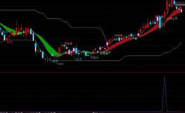 大智慧长线<em>牛股指标</em>公式源码最新分析