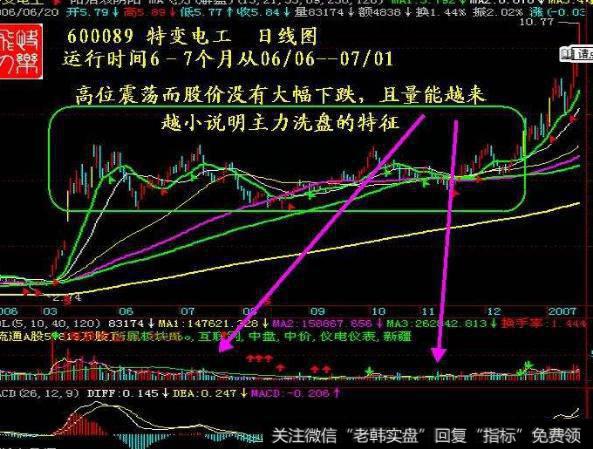 大智慧KDJ顶低集结号指标