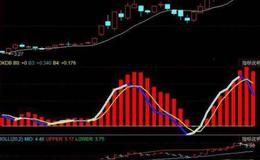大智慧华尔街主图指标公式源码最新分析