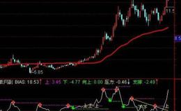 大智慧抓大牛主升浪指标公式源码详细分析
