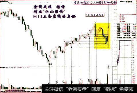 香溢融通2012.3.30日留影加线图