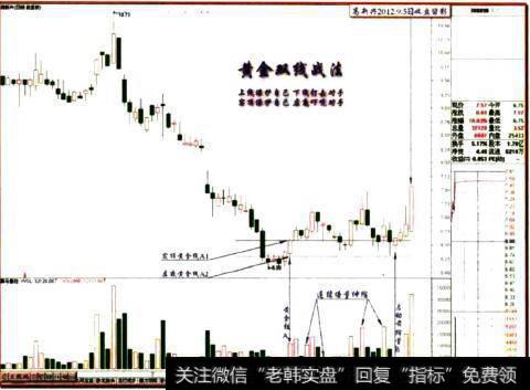 高新兴2012.9.5日收盘留影