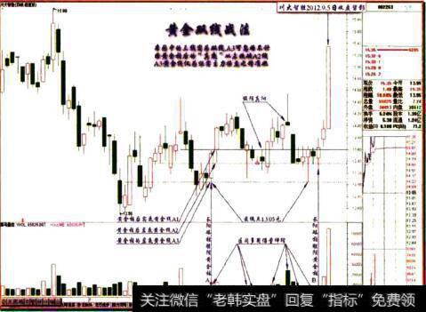 川大智胜2012.9.5日收盘留影