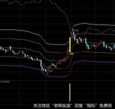 大智慧龙凤呈祥指标