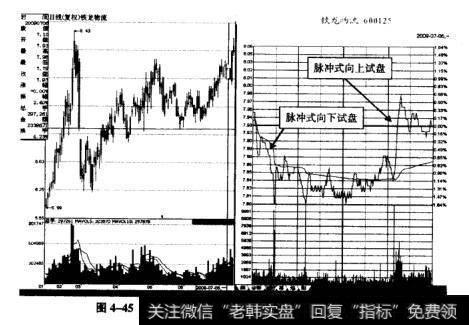 图4-45铁龙物流2009年7月6日脉冲式试盘示意图