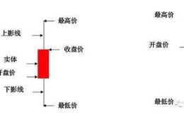 齐俊杰看财经：史上最全！13种常见经典K线组合形态整理，绝对干货