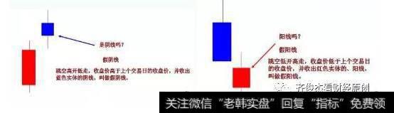 单根K线多空力量对比的判断原理