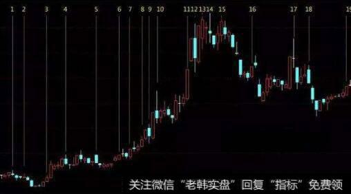 【杨德龙说财经】午后出现<a href='/gushiyaowen/290223.html'>拐点</a>
