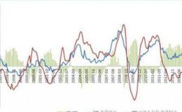 【<em>李大霄</em>谈股】积极应对短期不确定性