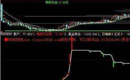 【丁大卫谈股】下周大盘有望在这里止跌反弹 