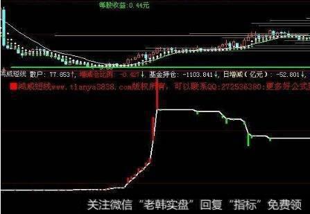 【丁大卫谈股】下周大盘有望在这里止跌反弹