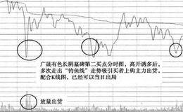 什么是KDJ俯冲不落地，MACD起死回生不出货