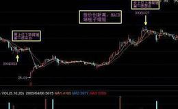 【任泽平谈股】日美贸易战后日本的主要改革措施是什么？