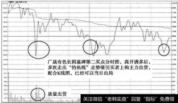 广晟有色见顶第一卖点分时图