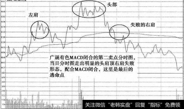 广晟有色见顶第二卖点分时图